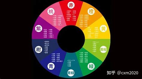 五行與顏色|【五行顏色順序】五行顏色順序：掌握陰陽五行與色彩的對應關係。